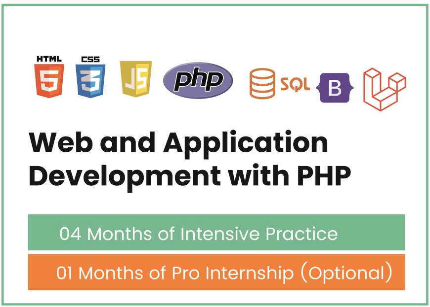 Full Stack Web Development with PHP